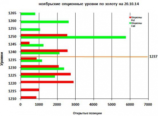 GOLD - тех.анализ на ближайшие недели.