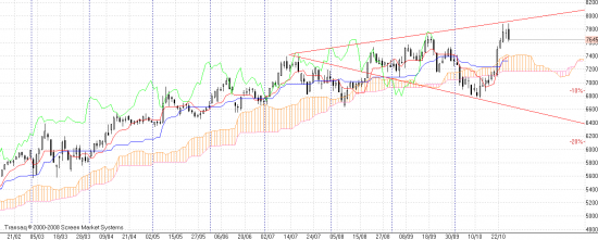 SPX vs ГМК