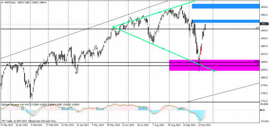 SPX vs ГМК