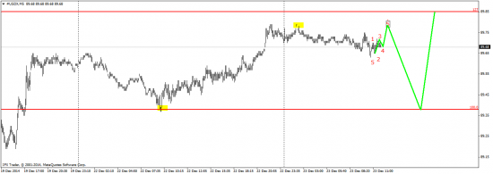 USDx