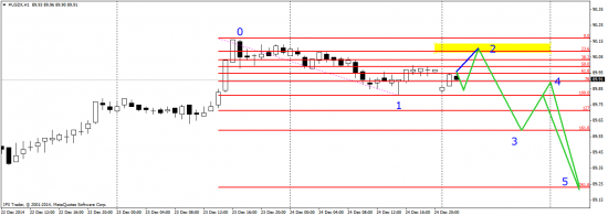 USDx