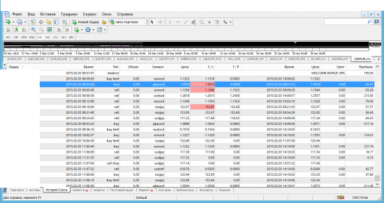 Торговля по тс за 03.02.15 (скальпинг)