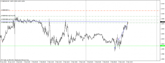 Торговля по тс за 03.02.15 (скальпинг)