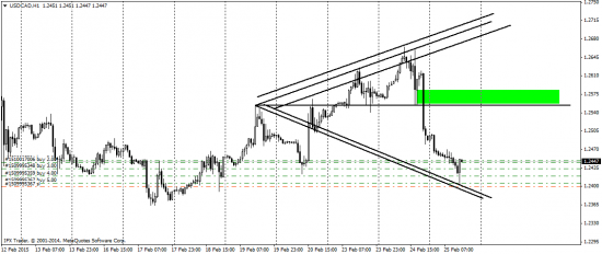 USD/CAD