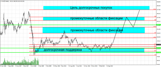 Газпром - головоломка, но пока все разгадывается.