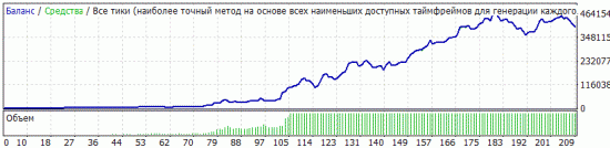 Продам робота даром =)