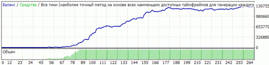 Продам робота даром =)