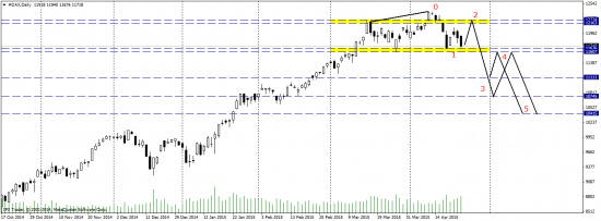 #DAX - Европа выдыхается