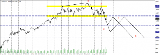 DAX послушый дакс