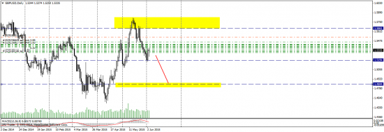 GBP/USD -  отработка прогноза