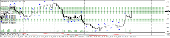 EUR/USD - отработка