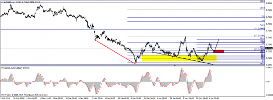 EUR/GBP - отработка прогноза