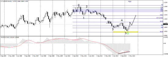 NZD/USD