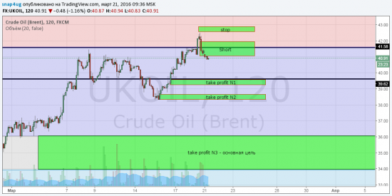 Brent - долгосрочные цели выполнены