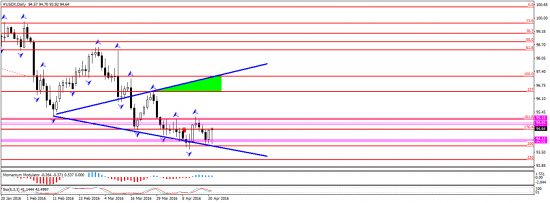 DXY - индекс доллара