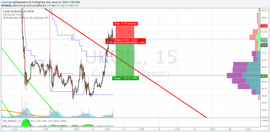 Нефть - сигнал