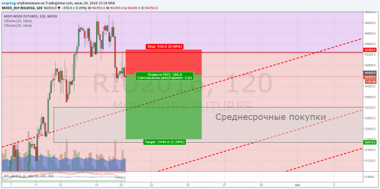 Ртс сигнал