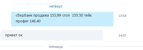 Сбербанк - промежуточная отработка прогноза