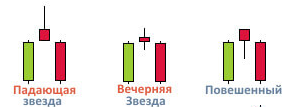 s&p500 среднесрочный анализ ситуации