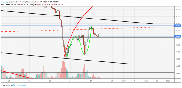 Нефть  обзор