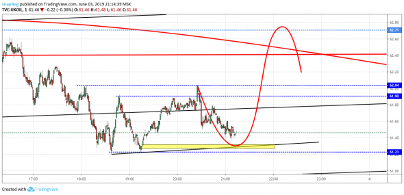 Нефть  обзор