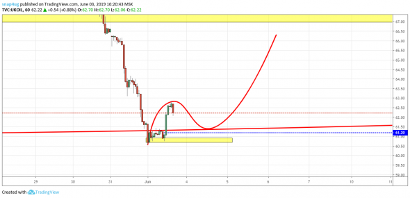 Нефть  обзор