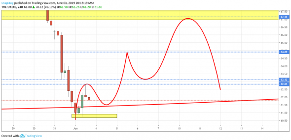 Нефть  обзор