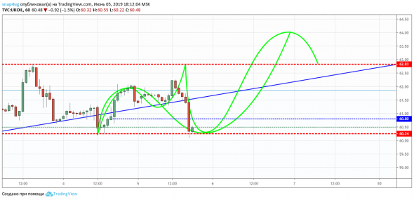 Нефть  обзор