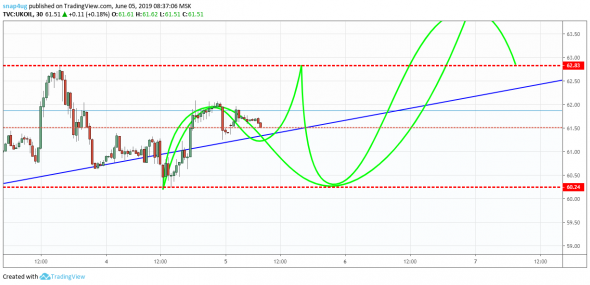 Нефть  обзор