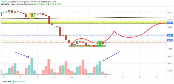 Нефть  обзор