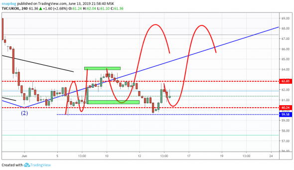 Нефть  обзор