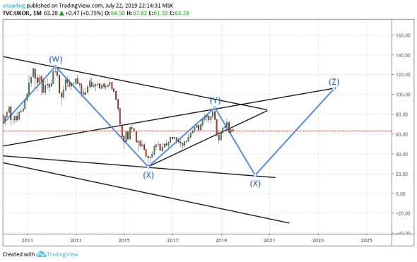 нефть - все пропало =)