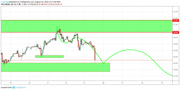 нефть обзор