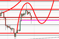 нефть  отработка сигнала +165п за вечер