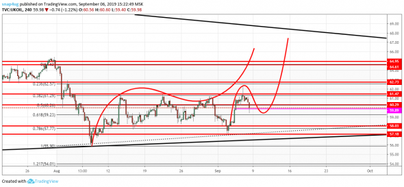 Нефть - точно в цель!