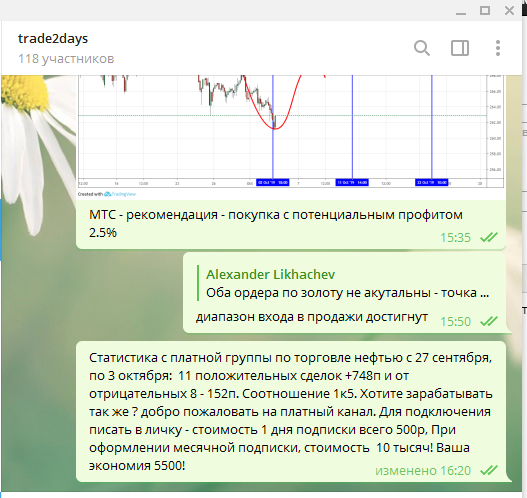 нефть обзор отработанных сигналов с 27 сентября по 3 октября