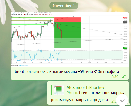 нефть обзор сигнала +5% со сделки или 310п профита за 3 дня