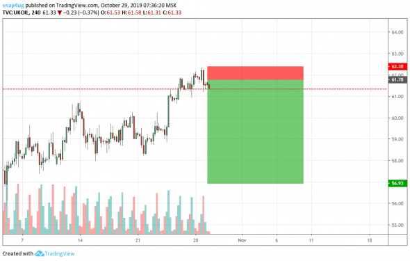 нефть обзор сигнала +5% со сделки или 310п профита за 3 дня