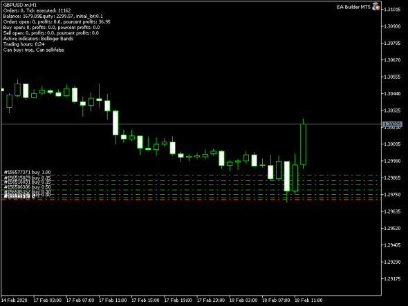 GBP/USD обзор + DXY (индекс доллара)