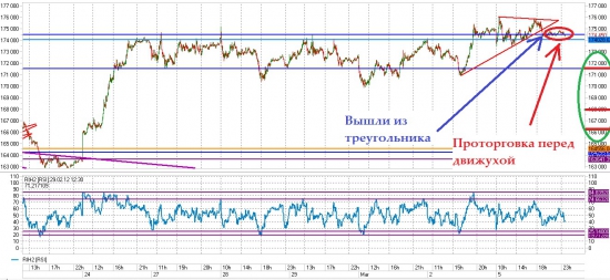 IT_mm_10: вью (RIH2, Серебро, Баксорубль, Фьючерс ГП, Фьючерс Сбербанка, Золото)