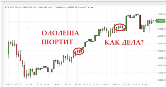 Ответ на предъяву Ололешеньки с опусканием последнего в грязь с его псевдограалем