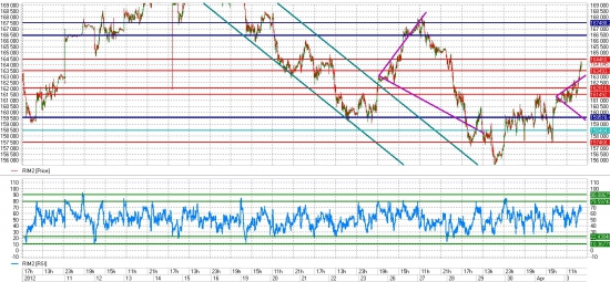 IT_mm_10: вью (Ри 5 минут: опять расширяющийся треугольник?)