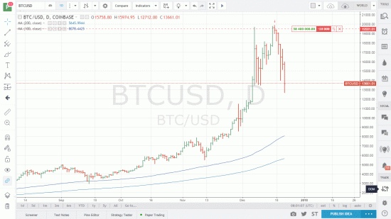 Чисто для себя, шорт BTC