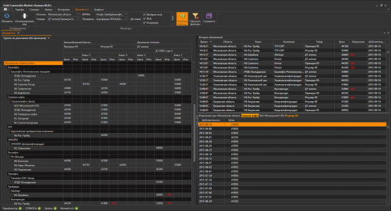 КОММОД- аналитический терминал для российского рынка нефтепродуктов.