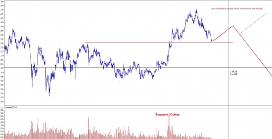 Роснефть