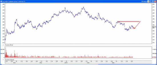 Роснефть