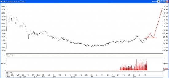 USD-RUB