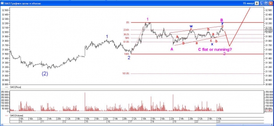 USD-RUB