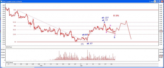 eur-usd