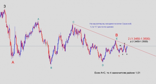 eur-usd